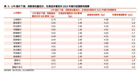 大額存單"秒光",復利3.5%壽險產(chǎn)品停售,如何守好錢袋子?