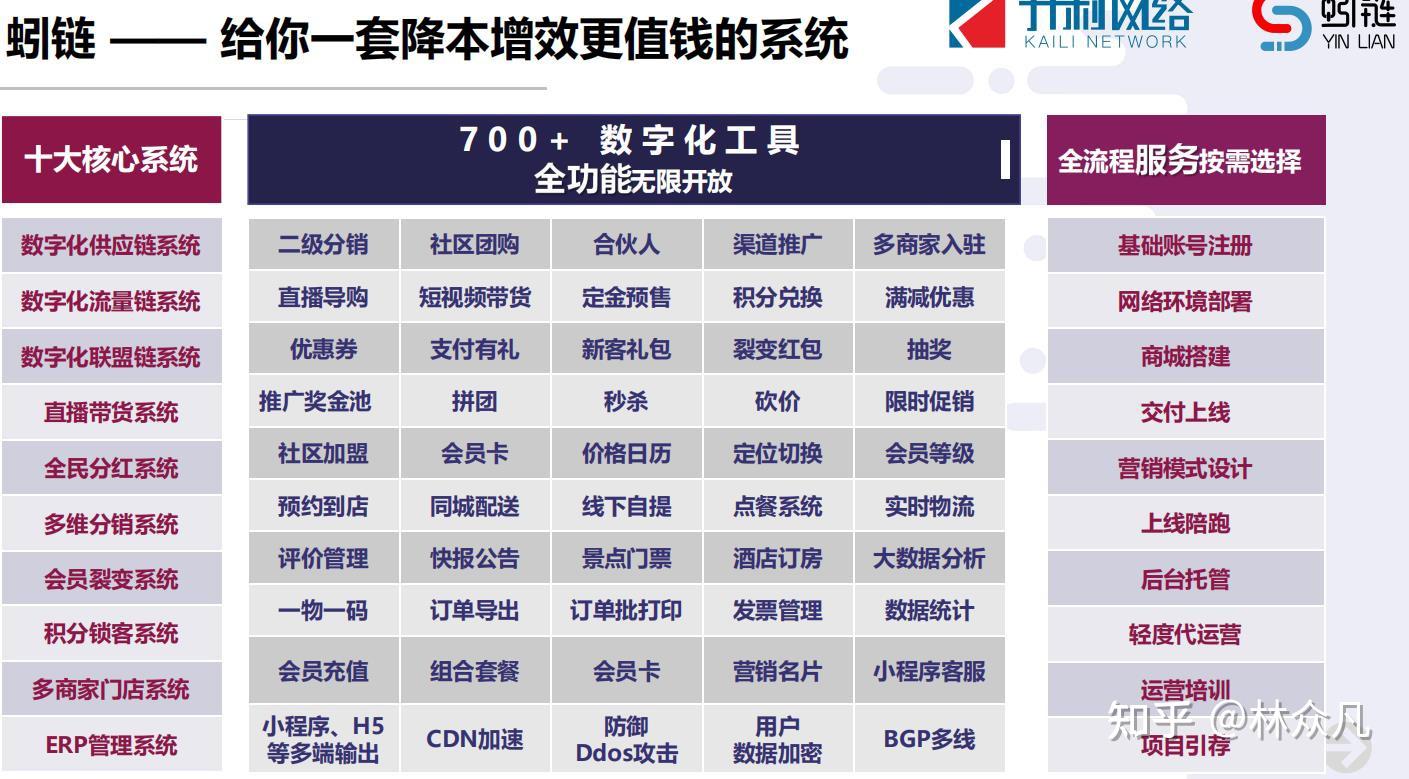 如何實現(xiàn)復利式出圈 蚓鏈助你伏櫪出道