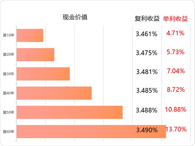 收益率高達6.1%！個人專屬養老金產品 機遇還是風險？